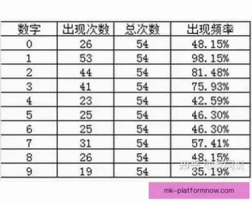 竞猜网体彩数据分析如何验证中奖概率